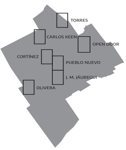 Listado de distritos